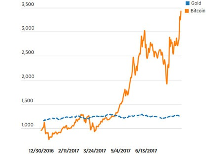 Mọi thứ cần biết về đồng tiền ảo Bitcoin - tiền ảo có giá trị cao nhất