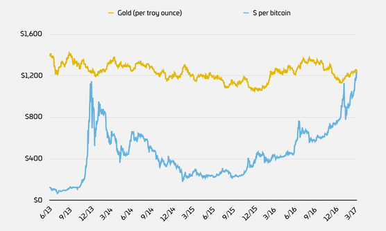 Mọi thứ cần biết về đồng tiền ảo Bitcoin - tiền ảo có giá trị cao nhất