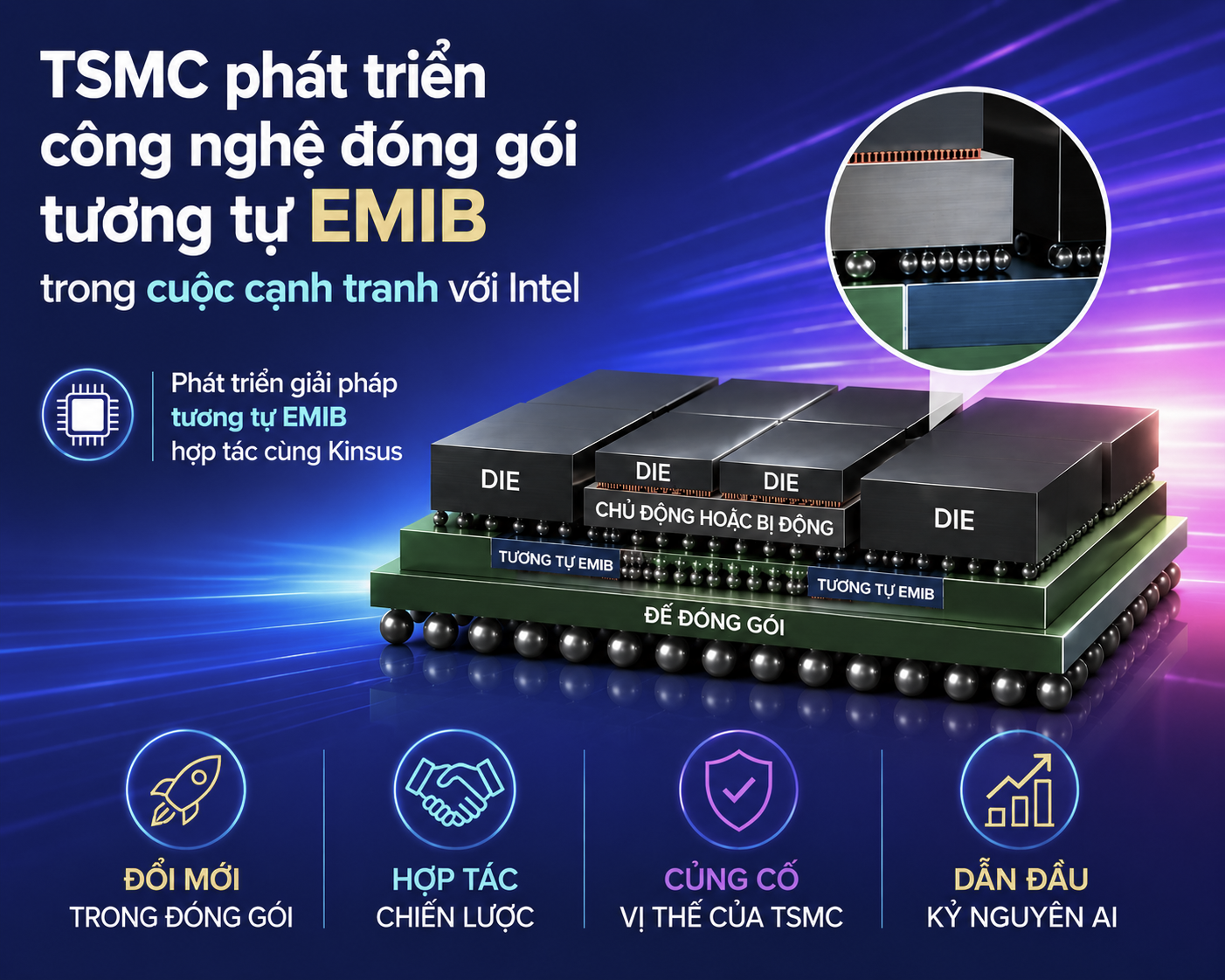 TSMC được cho là phát triển công nghệ đóng gói tương tự EMIB cùng Kinsus nhằm ngăn khách hàng chuyển sang Intel