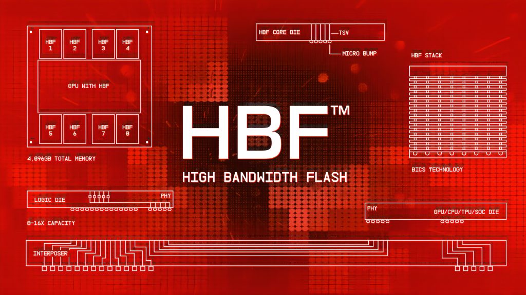 HBF trở thành cơ hội tăng trưởng mới của ngành bán dẫn