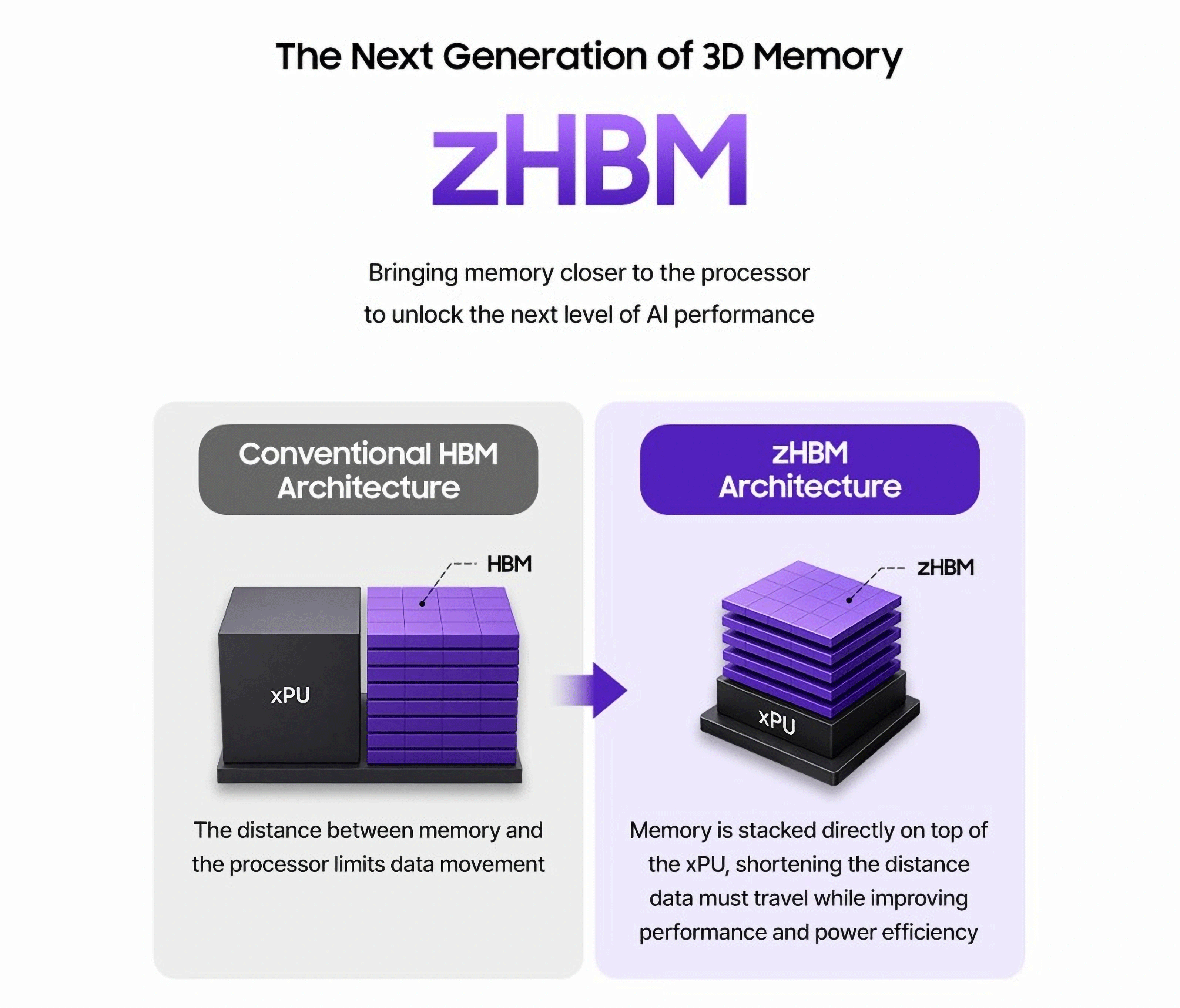 Hot Chips 2026: Samsung tuyên bố zHBM tăng 70% hiệu suất năng lượng, SK hynix đánh giá Intel EMIB