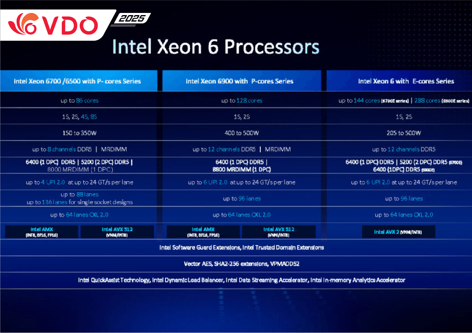 Intel loại bỏ Diamond Rapids 8-kênh: Tập trung hoàn toàn vào CPU 16-kênh cho máy chủ thế hệ mới
